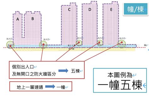 幢 棟